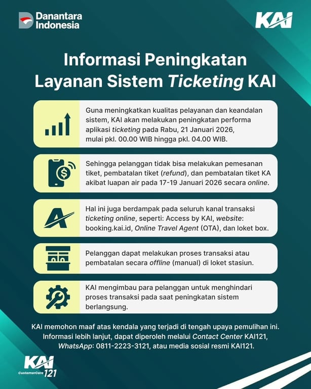 KAI Lakukan Migrasi Sistem Pemesanan Online, Seluruh Channel Pemesanan Online Tidak Dapat Diakses pada Rabu, 21 Januari 2026 Pukul 00.00–04.00 WIB