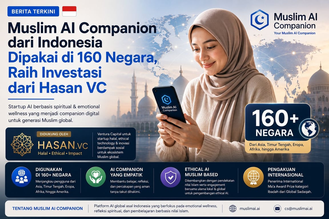 Muslim AI Companion dari Indonesia Dipakai di 160 Negara, Raih Investasi dari HASAN.VC