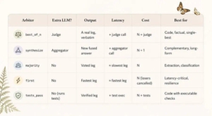 Alternatif Fable 5: OrcaRouter Luncurkan Routing DSL, Hadirkan Performa Setara Claude Fable 5 dengan Biaya Jauh Lebih Rendah